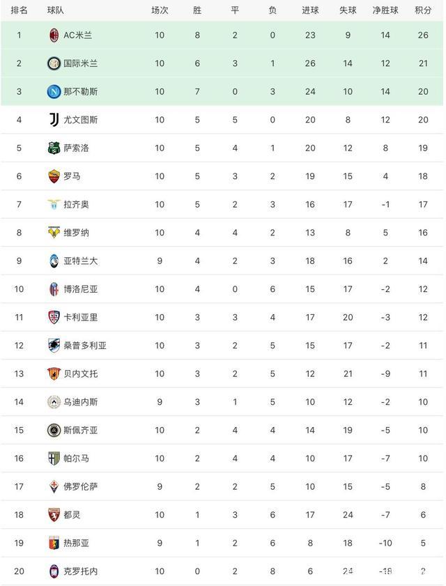 关于尤文图斯主场大胜，豪取四连胜领跑积分榜的信息