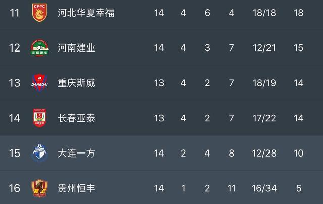 pg电子模拟器试玩在线-广州富力力克深圳队，追赶积分榜上主队