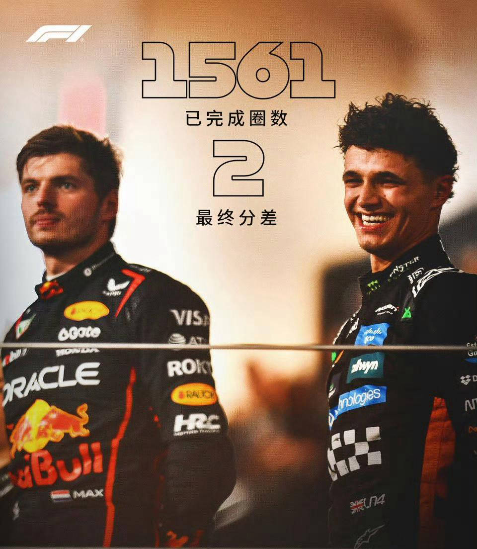 索伯车队险胜红牛二队,诺里斯带队取胜 索伯车队险胜红牛二队,诺里斯带队取胜